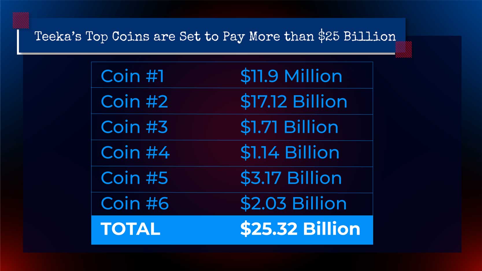 top-coins